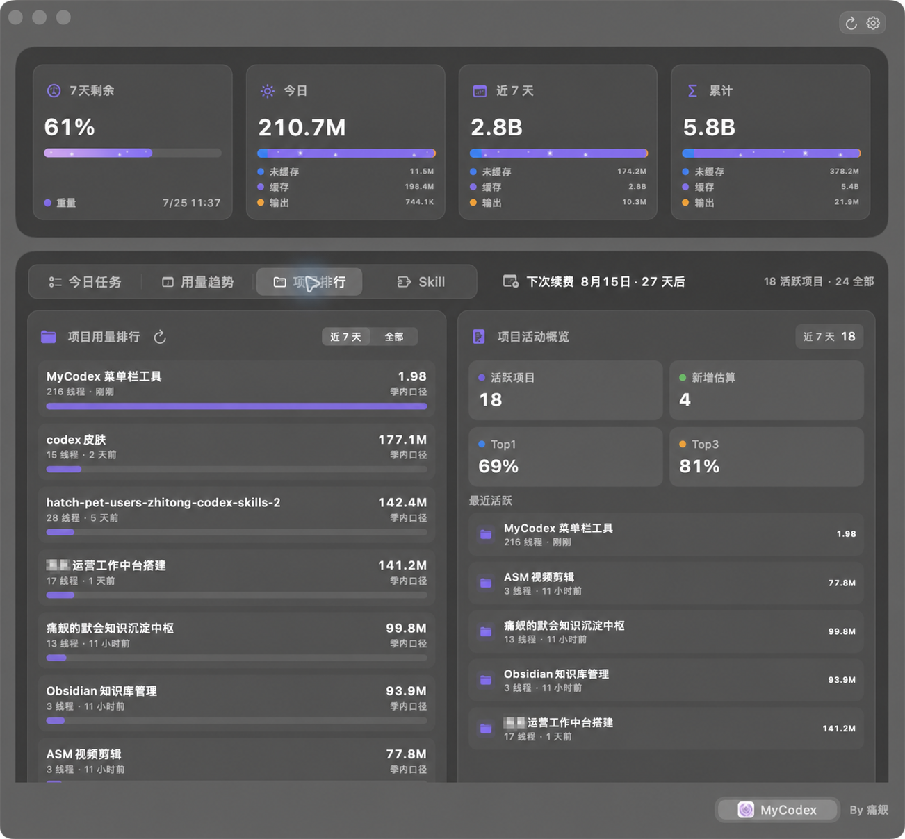 MyCodex 实际运行中的项目排行界面，两处隐私名称片段已经打码