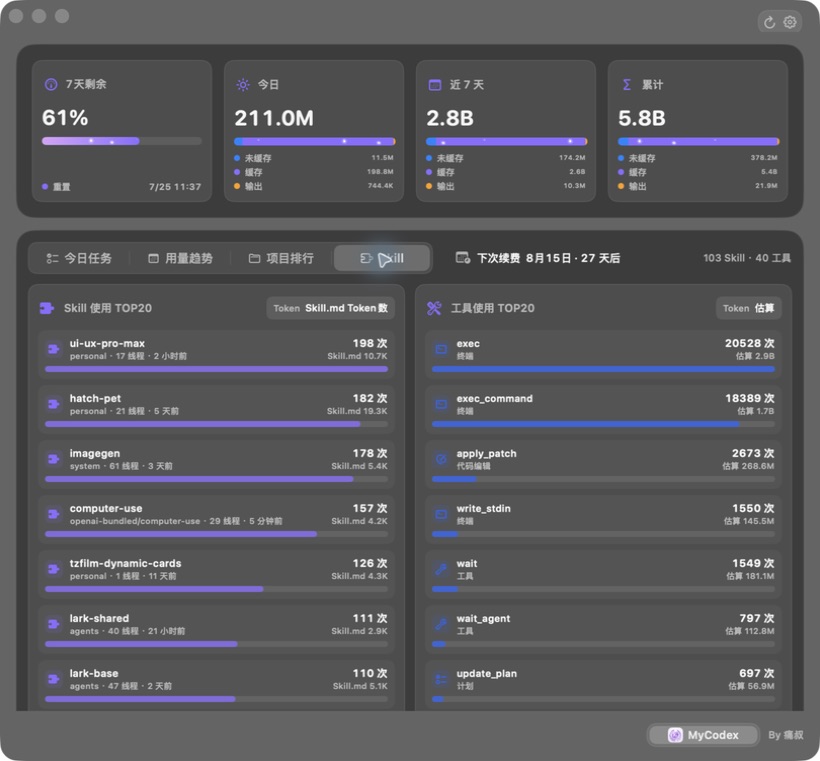 MyCodex 实际运行中的 Skill 与工具统计界面