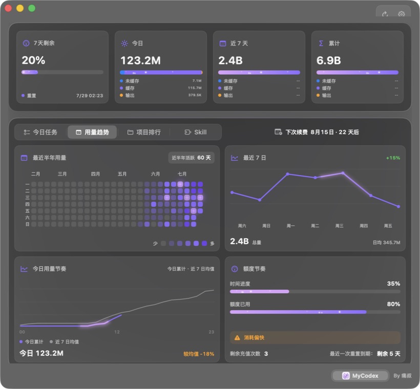 MyCodex 当前版本实际运行中的用量趋势界面